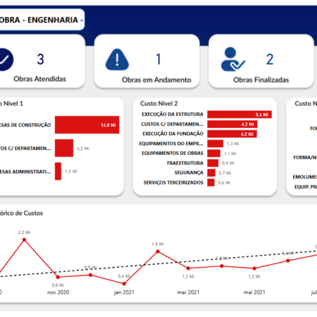 Dashboard - Engenhária - Gestão de Obra - Power BI