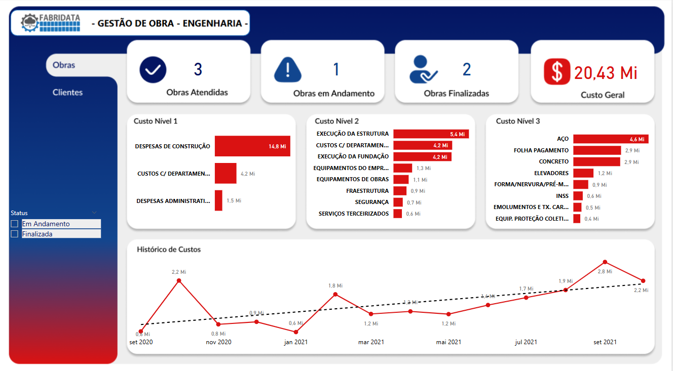 Dashboard - Engenhária - Gestão de Obra - Power BI