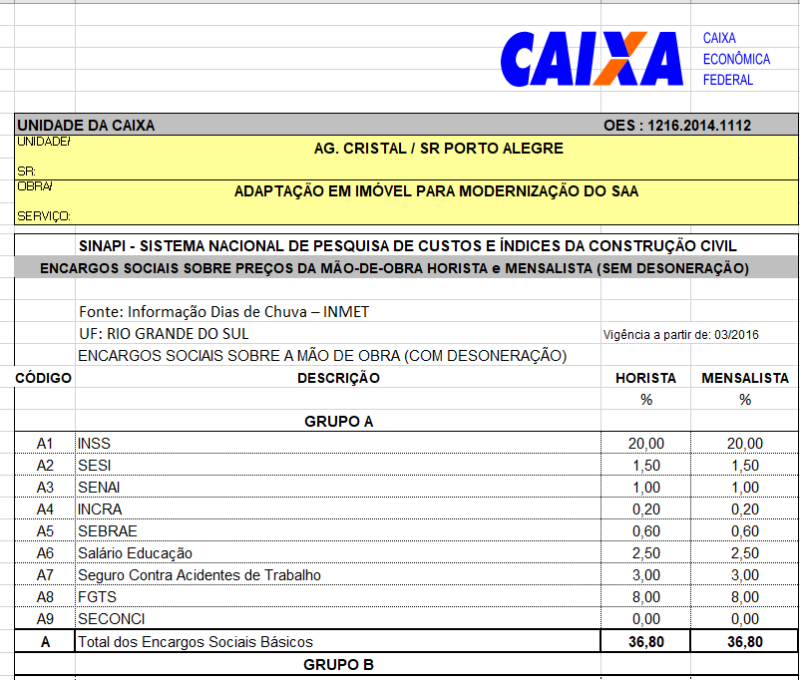 Dashboard - Engenhária - Gestão de Obra 2 - Power BI - Image 5