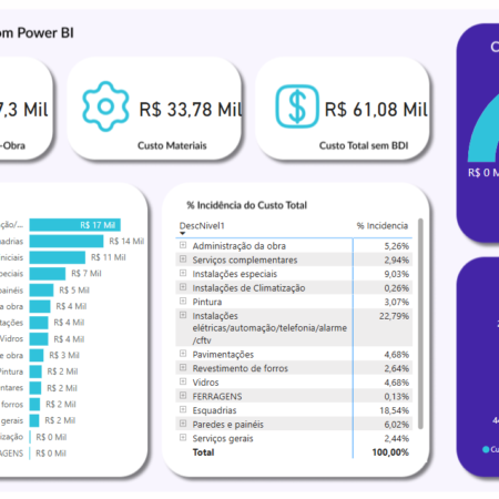 Dashboard - Engenhária - Gestão de Obra 2 - Power BI