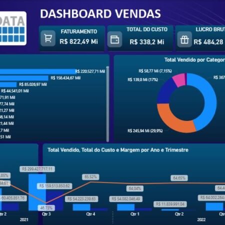Dashboard de Vendas em Power BI – Profissional, Interativo e Personalizável