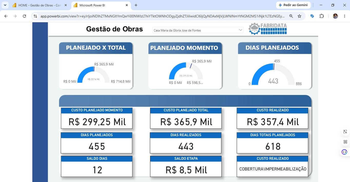 Dashboard de Gestão de Obras em Power BI | Painel Profissional para Engenharia Civil e Construção